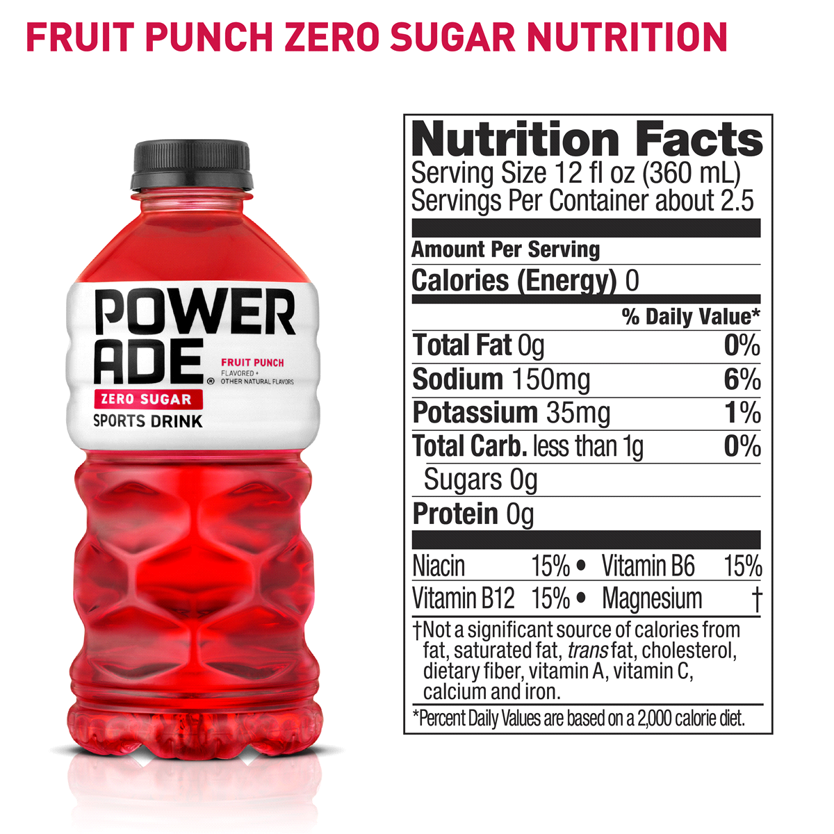 Powerade Zero Fruit Punch